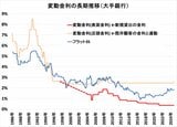 住宅ローンの金利推移（変動・固定）は？ 最新の動向や金利タイプの選び方も解説【2025年3月】