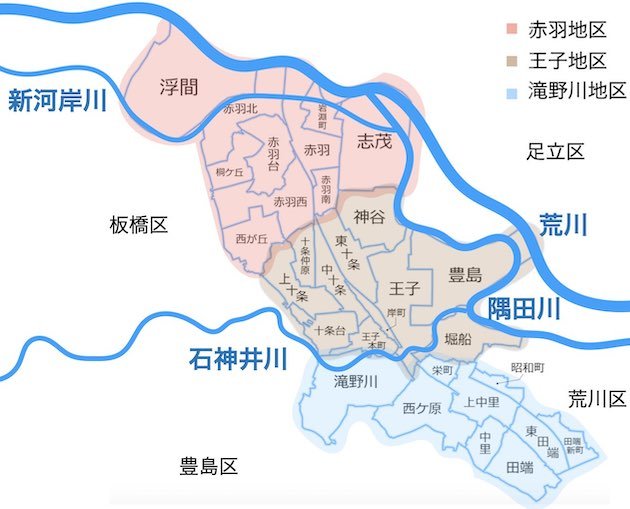 北区（赤羽地区・王子地区・滝野川地区）の3地区と河川の位置図