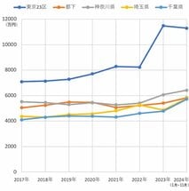 a2025年はマンションや戸建ての買い時?!　住宅購入の補助金や減税などの動向を解説！