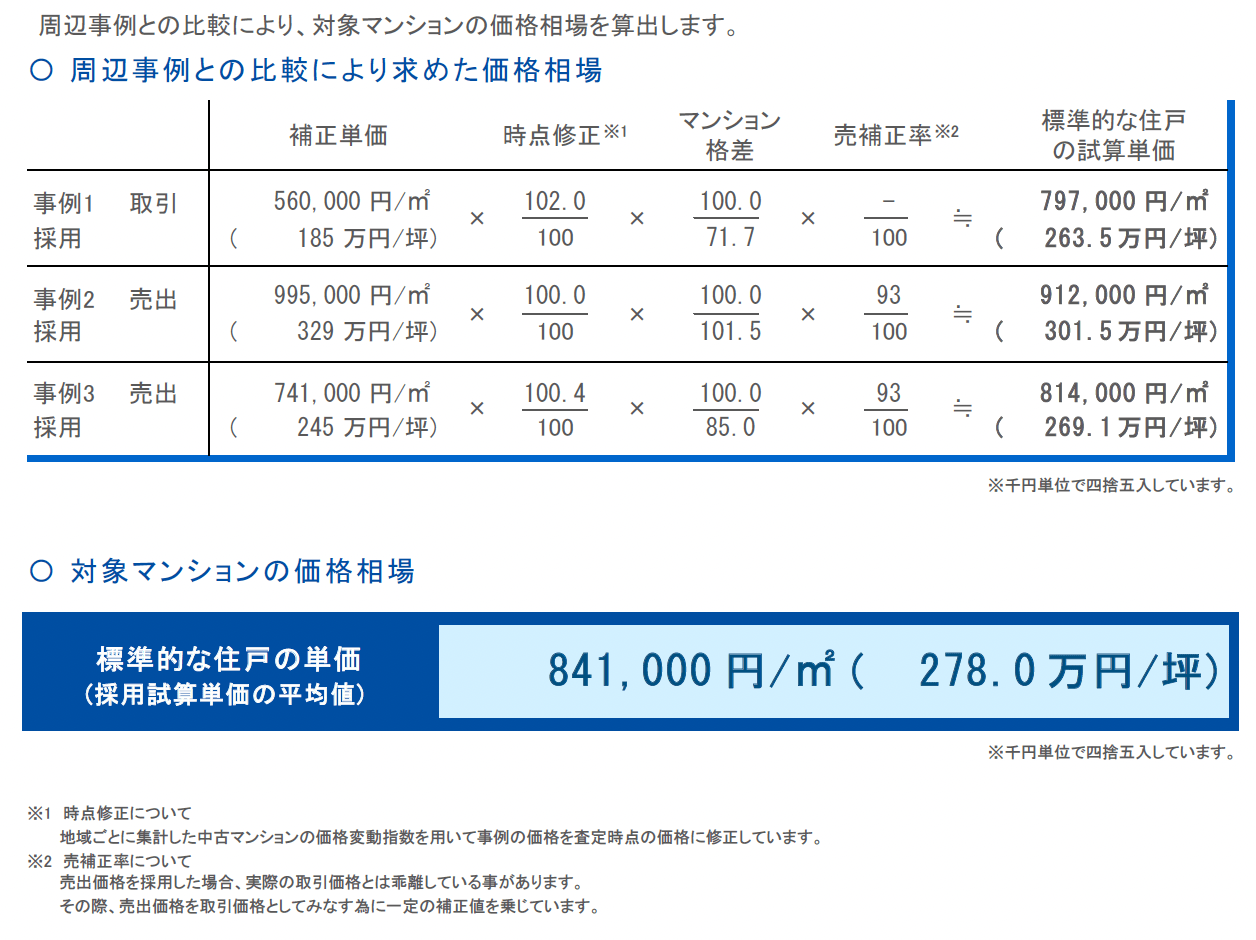 小田急不動産 比較事例