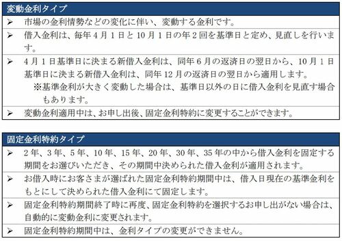 auじぶん銀行約款　金利タイプ