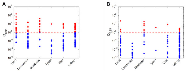 Comparison of prediction uncertainties for six different models.