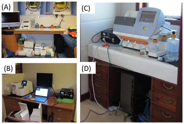 A field guide in setting up sequencing workflow, specifically on a moving ship.