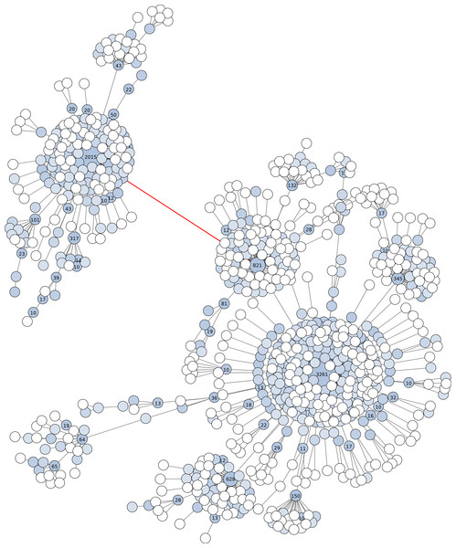 Graphical representation of an OTU produced by Swarm (breaking and grafting phases deactivated) when clustering the BioMarKs 18S rRNA V9 dataset (amplicons are appr. 129 bp in length).