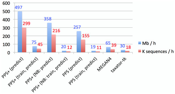 Empirical comparison of execution times.