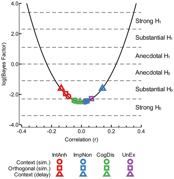 Bayesian analysis of correlation coefficients.