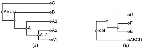 Solutions to (A) subproblem ABCD and (B) subproblem root depicted in Fig. 6.