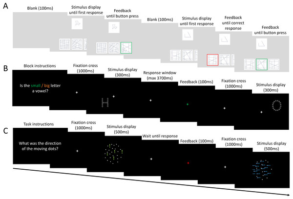 Visualization of the tasks used in Study 1.