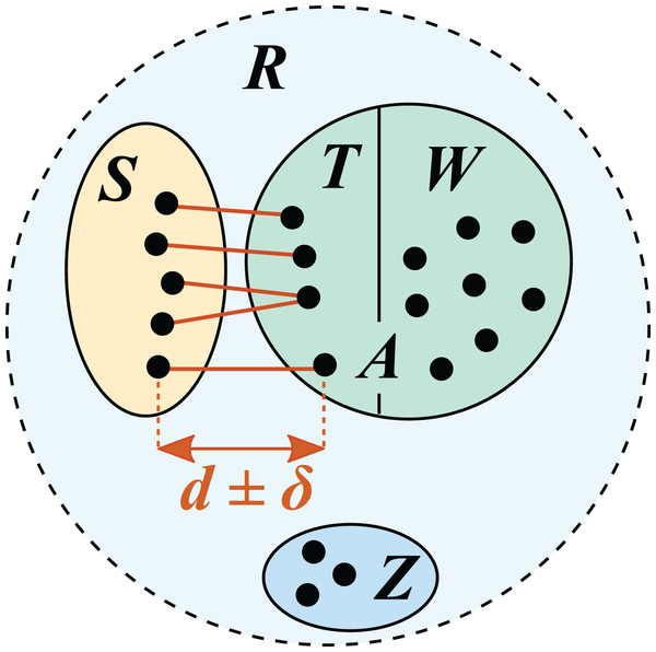 Test/training set construction for cross-validation by identity.