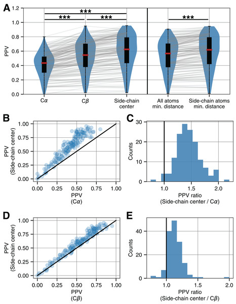 Accuracy of evolutionary couplings derived from empirical alignments.