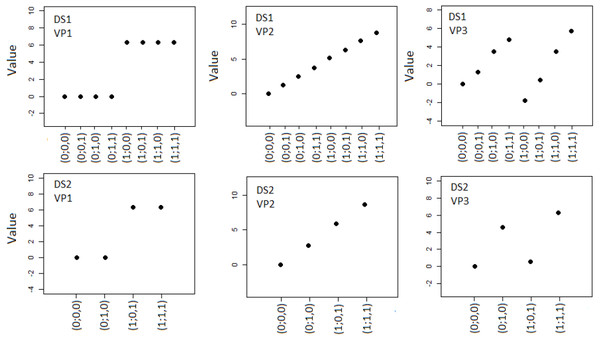 Value patterns of adaptive treatment strategies in the simulation.