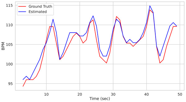 Prediction example.