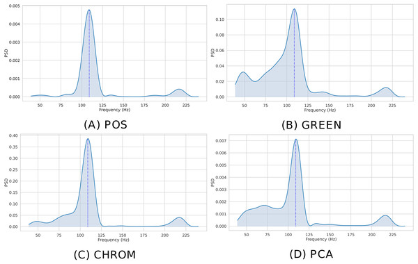 Estimated PSD.