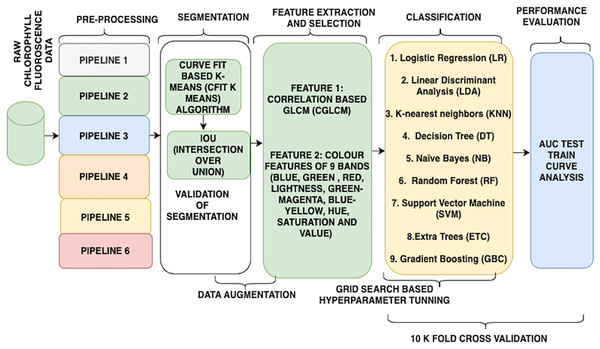 Flow of the research.