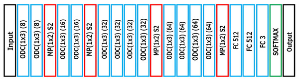 Recommendation system with CNN architecture.