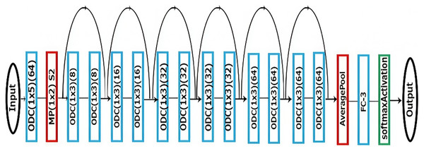 Recommendation system with ResNet architecture.