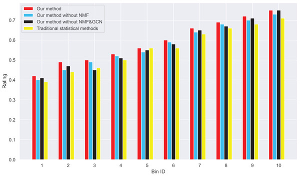 Changes in real ratings and original average ratings in dataset 1.