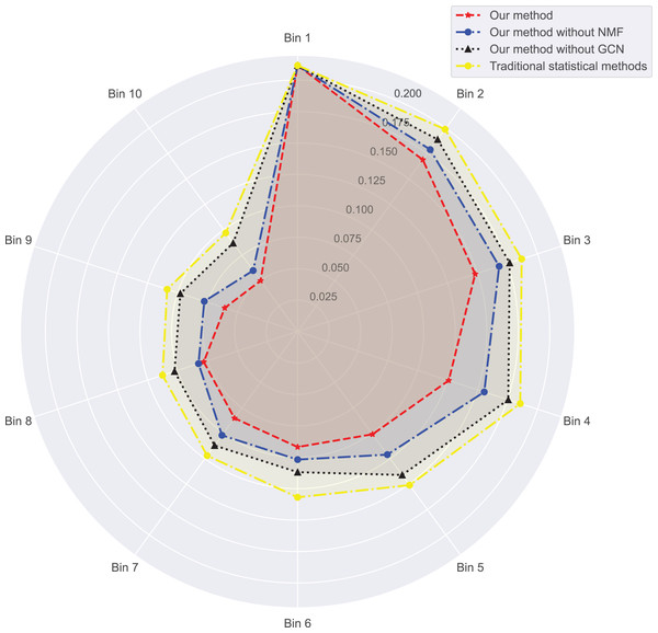 Mean squared error for dataset 2.