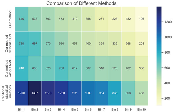 Rank absolute error computed on dataset 1.