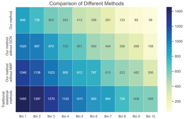 Rank absolute error computed on dataset 2.