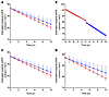 Usage of comparator drugs (lamotrigine, carbamazepine, and levetiracetam) i