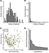 Metabolomic characteristics of the patient cohort.