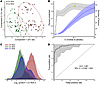 Supervised metabolomic analyses comparing Cx+/EIA+ with Cx–/EIA– samples.