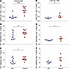 Calcium balance studies in Cldn2–/y mice and WT controls.