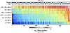 Ex vivo insulin secretion measurements from 479 DO mice maintained on a Wes