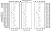 Forest plot of OR (95% CI) for CAD per SD of sphingolipid species in the Ut