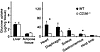 18F-2-FDG uptake by tissues of CD36-null and WT mice fed a high-fructose di