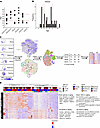 Integrated analysis of single-cell RNA-Seq data obtained from the healthy h