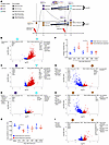 The environment determines the response of resident and recruited alveolar