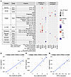 Mapk and lipid peroxidation gene-expression profiles in human kidney diseas