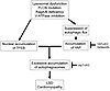 Schematic representation of the current hypothesis.