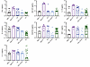 Quantitative circulating levels of selected cytokines.