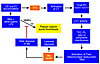 Hypothetical model relating FC loading of lesional macrophages (Mφs) to acu