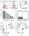 Isolation of highly pure and viable MG from fresh postmortem brain tissues