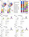 scRNA-Seq analysis reveals alterations of TICs in TREM1 inhibition with ant