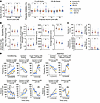 (A, B, and D) <span class='search_term_highlight'>n</span> = 18 for cont...