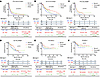 Survival outcomes following ICI in EC patients stratified by BMI across dif