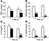 Inhibitory effect of mAb T2.5 on host activation by microbial challenge in