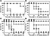 Effects of mAb T2.5 administration on viability after TLR2-specific systemi