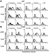 Mobilization of TLR2 and asialoGM1 in response to bacteria or bacterial lig