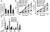 Reversal of ISS-ODN–induced inhibition of experimental asthma by M-trp. BAL