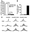 CD4+CD45RO–CD25+ cells in IL-2–treated patients do not represent primary th