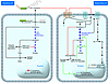 Insig regulation of cholesterol synthesis and Shh signaling.