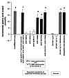 One-hour incremental gastric acid output (measured in mmol) in response to