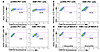 Quantitative analysis of KIM-1–mediated apoptotic cell and necrotic materia