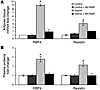 Treatment of uremic mice with a SOD/catalase mimetic normalizes insulin res